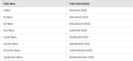 1000 won bằng bao nhiêu tiền Việt
